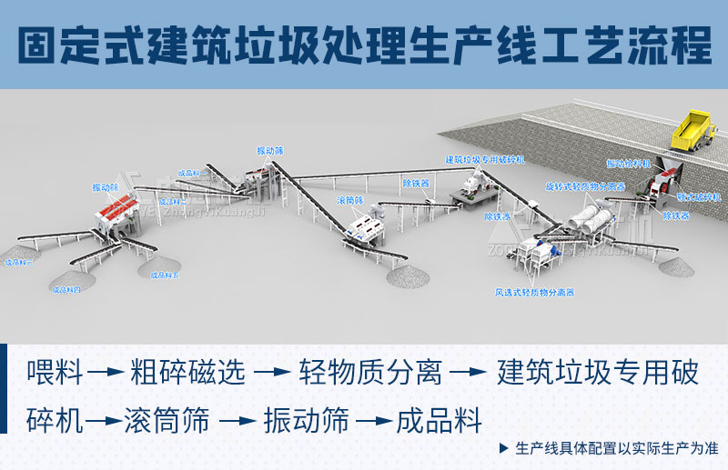 固定式建筑垃圾處理設備